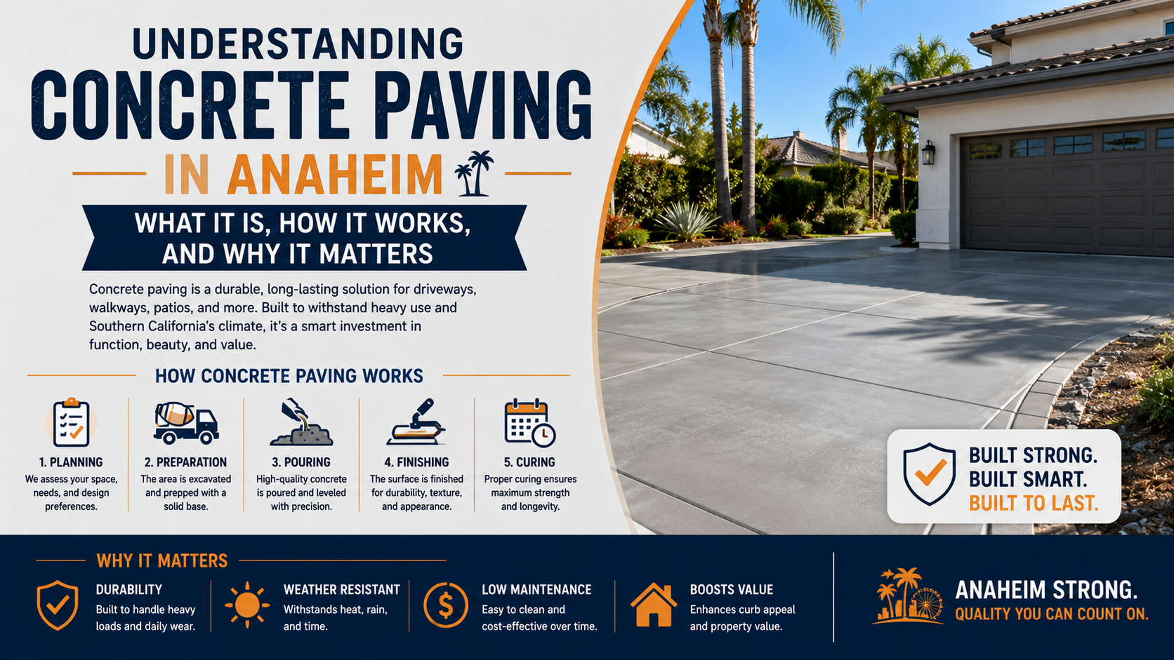 Understanding Concrete Paving in Anaheim: What It Is, How It Works, and Why It Matters